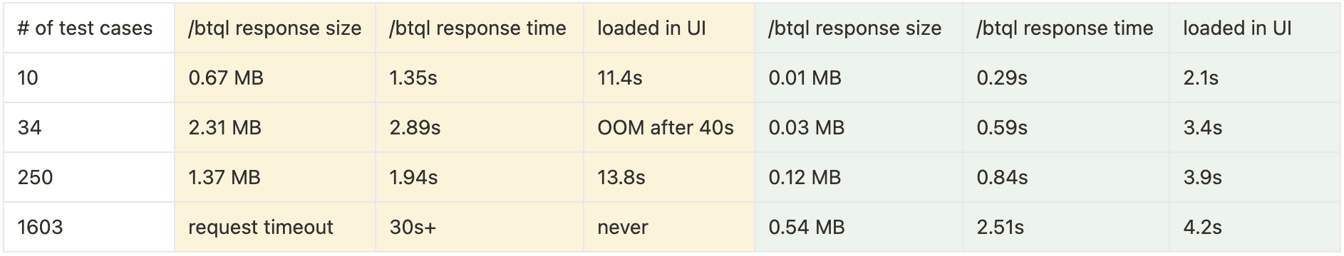 Benchmark