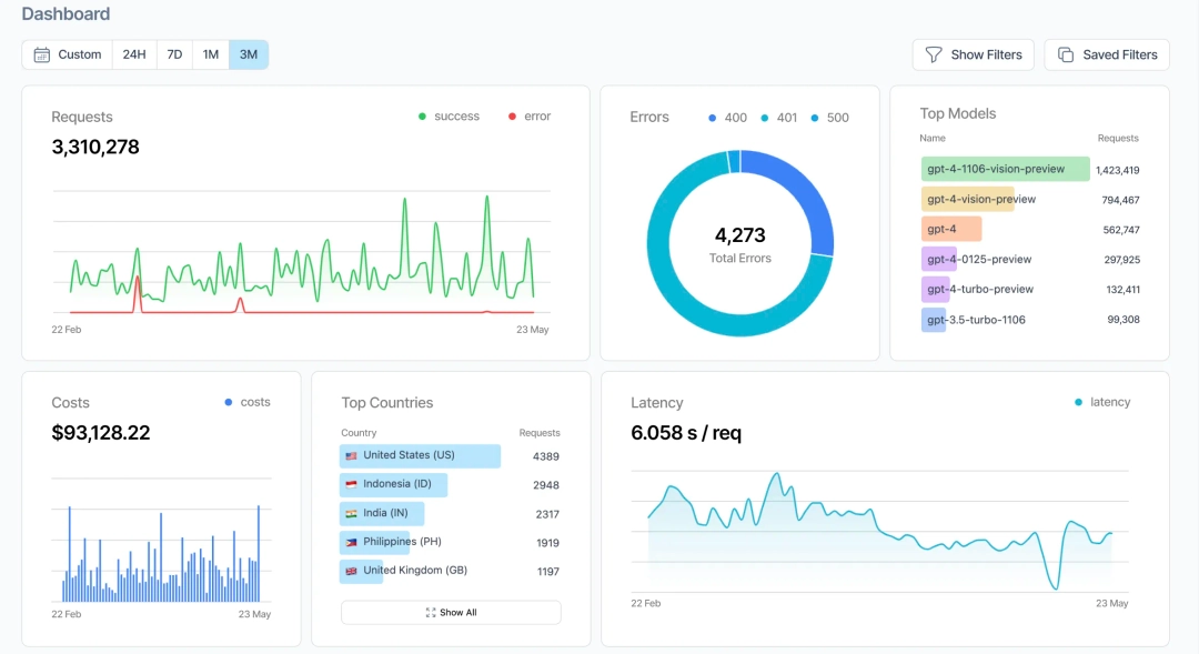 AI Observability Tools A Buyer s Guide To Monitoring AI Agents In 