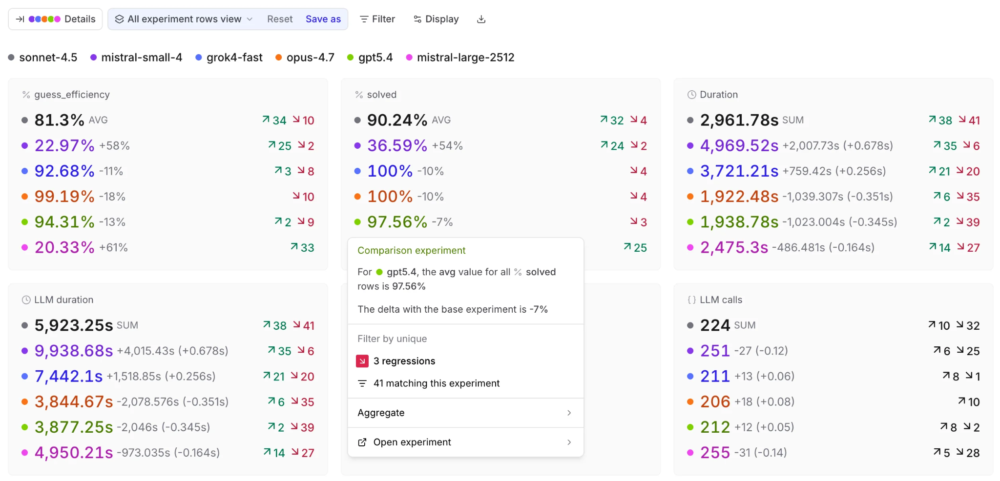 Braintrust experiment comparison showing six candidate models across quality scores, duration, and LLM call metrics, with deltas against the base experiment