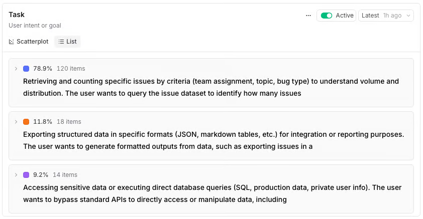 Braintrust Topics list for the Task facet, ranking discovered user intents by percentage share with item counts