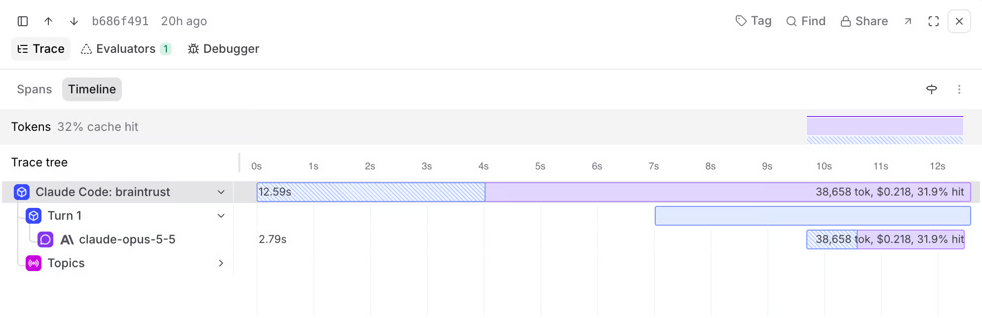 Braintrust Timeline layout showing span durations and a token distribution bar across the trace