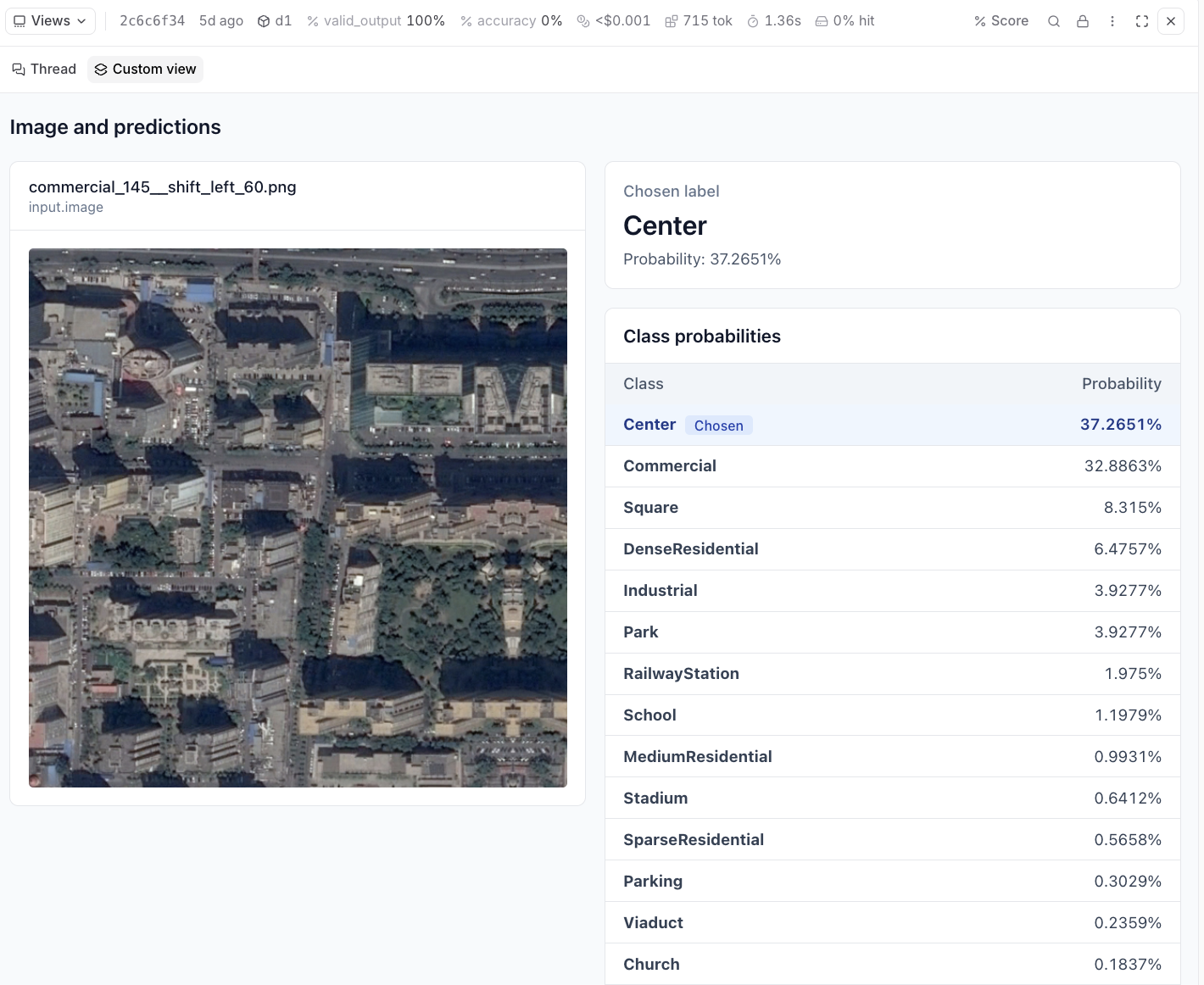 A Braintrust custom view showing an aerial image of a commercial district shifted 60 pixels left, with D1's chosen label Center at 37.27% probability and a ranked table of class probabilities led by Center, Commercial, Square, and DenseResidential.