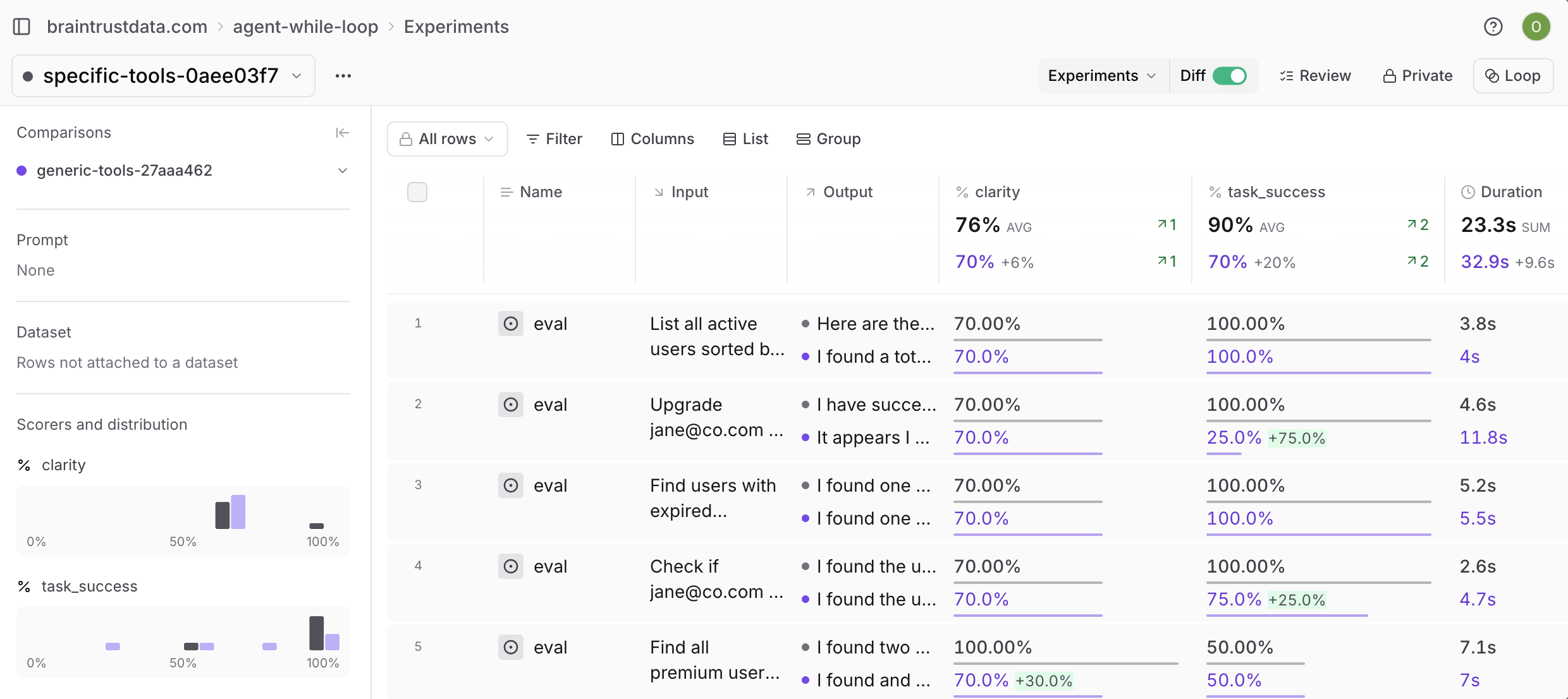 Specific vs generic eval