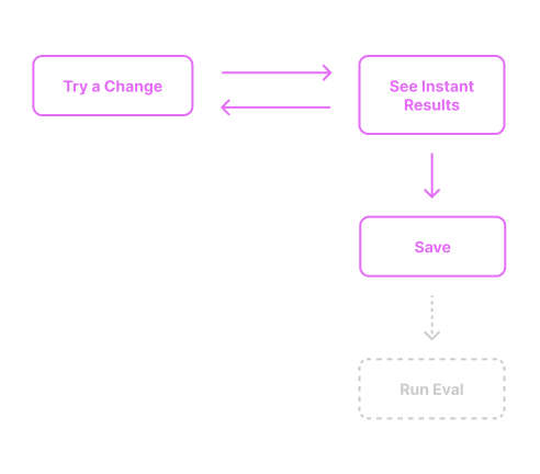 Exploration loop diagram